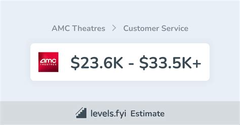 AMC Theatres Salaries .